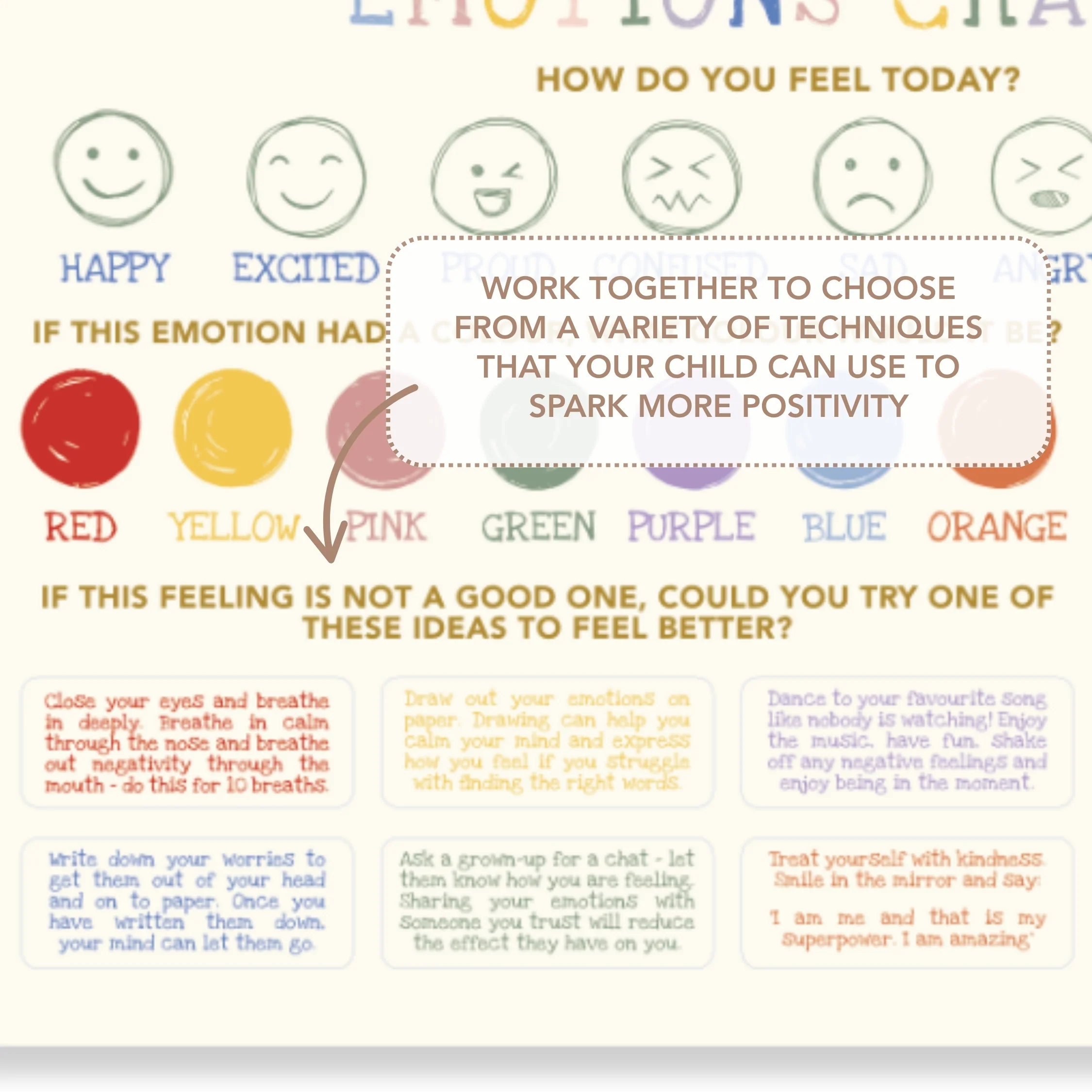 Emotions Chart - Image 4