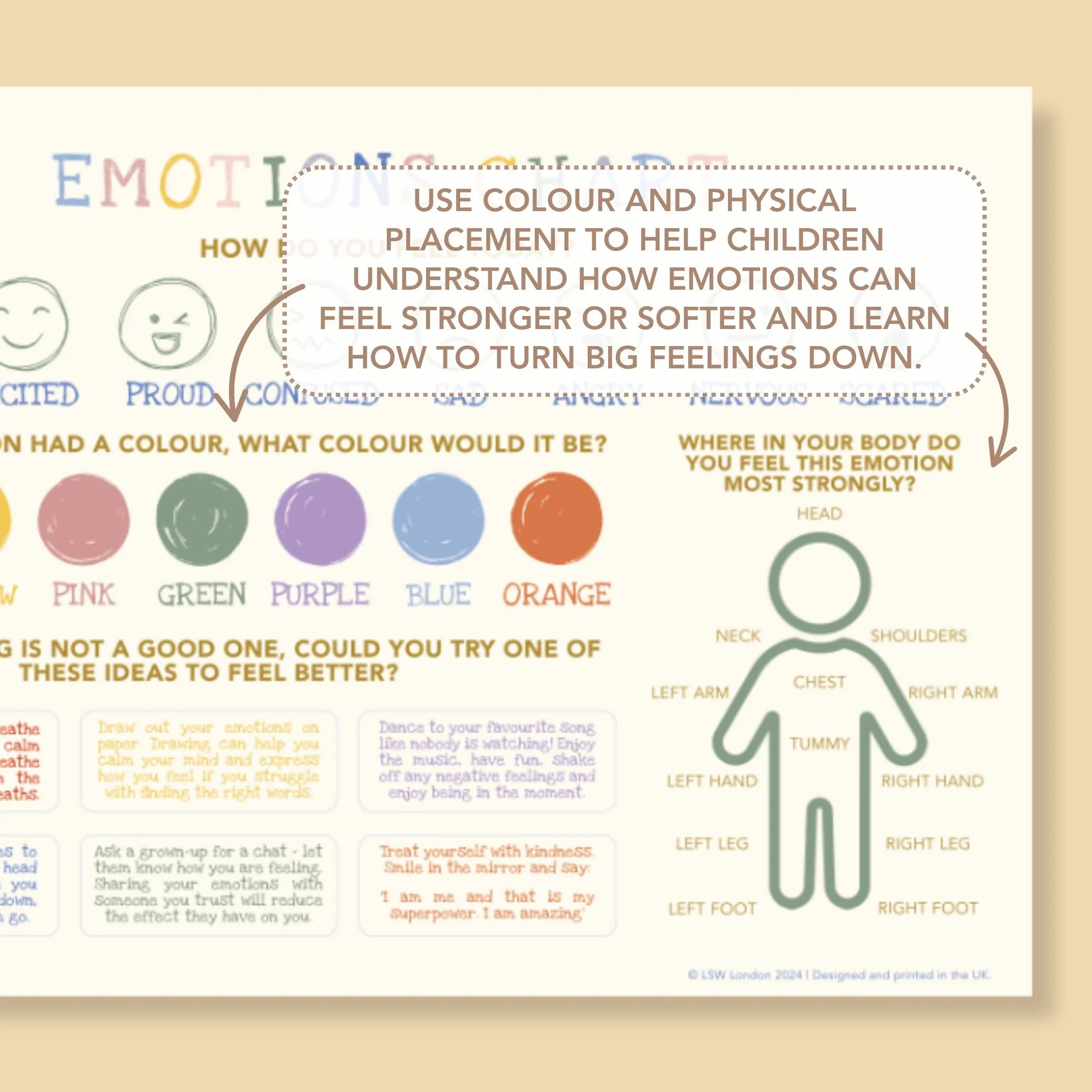 Emotions Chart - Image 7