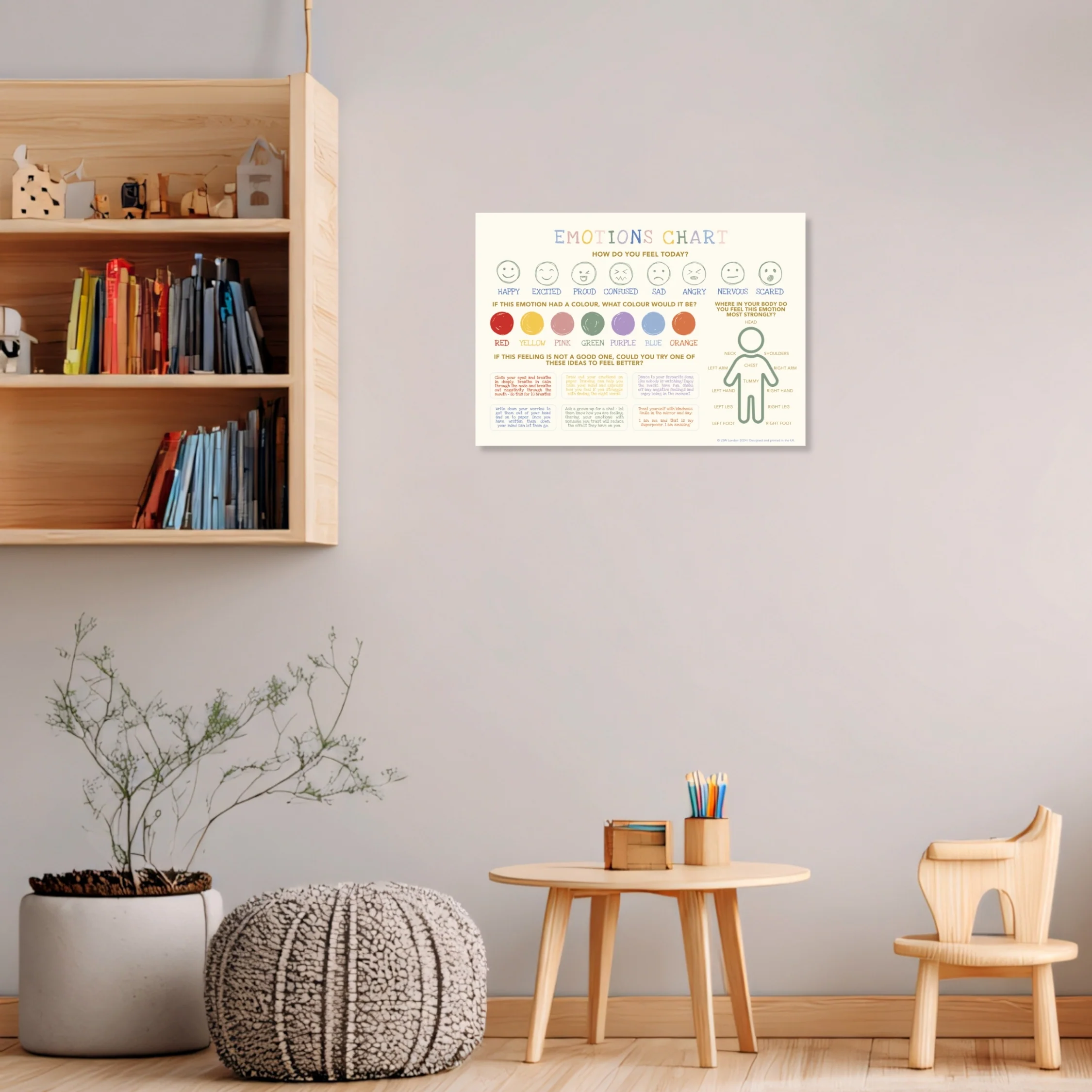 Emotions Chart - Image 8
