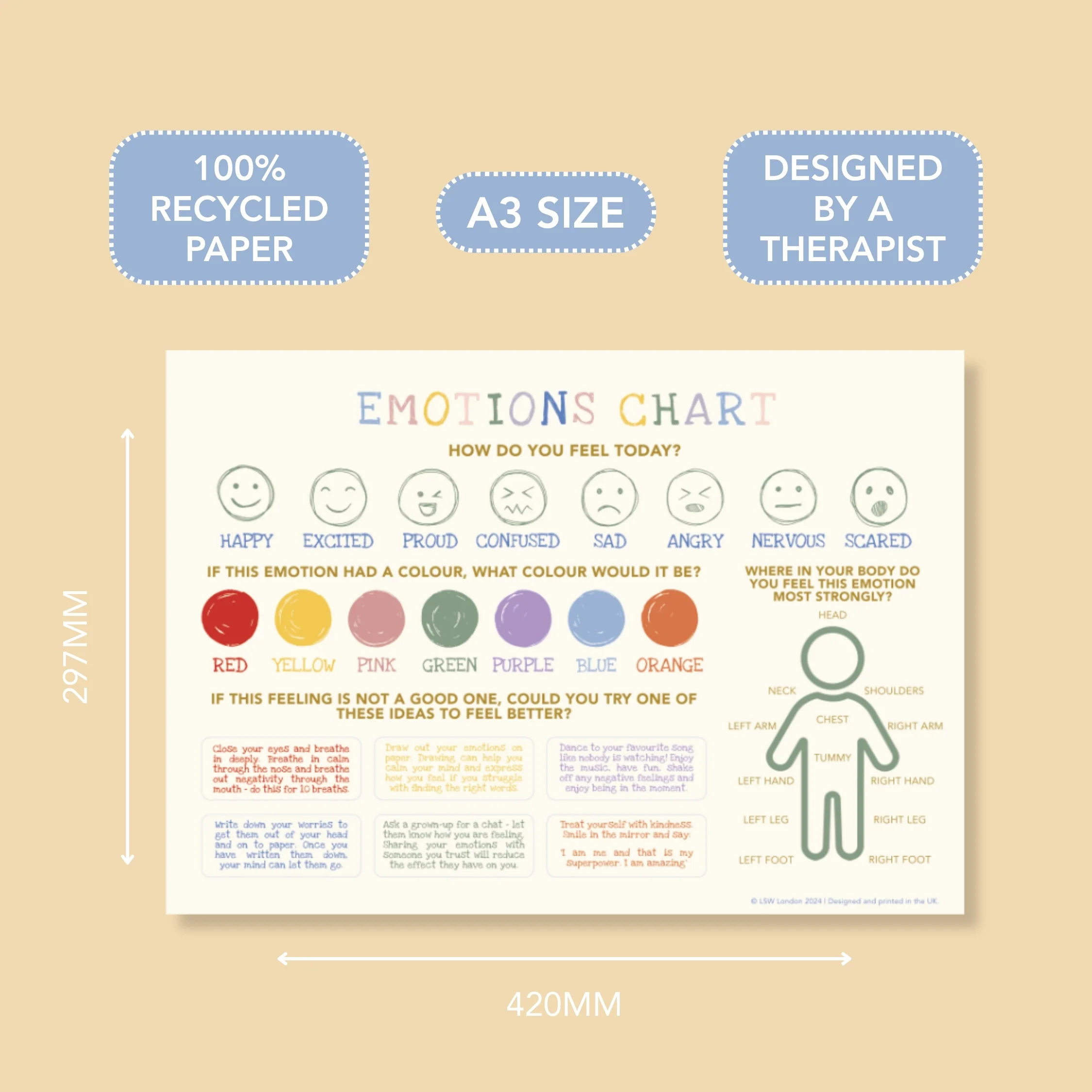 Emotions Chart - Image 6